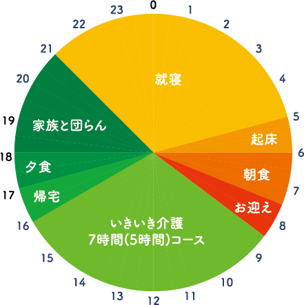 スケジュール